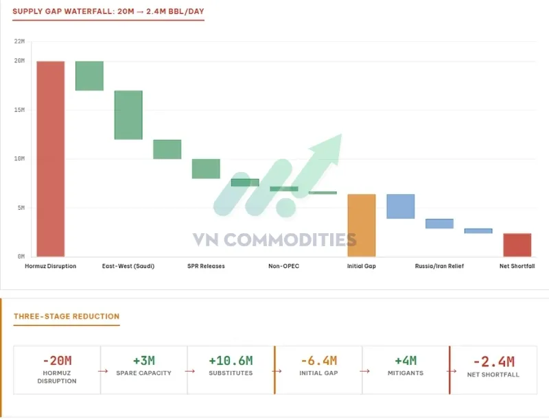 Thế giới thiếu hụt dầu